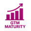 gtm maturity- 3ps