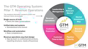 Revenue Operations-THE GTM OPERATING SYSTEM-SIX MARKETING-CERTIFIED AGENCY PARTNER
