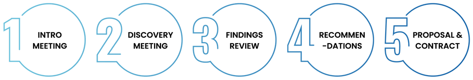 six-marketing--partnership-process six-marketing--partnership-process